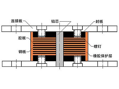 东川区抗震支座施工-普通板式橡胶支座厂家